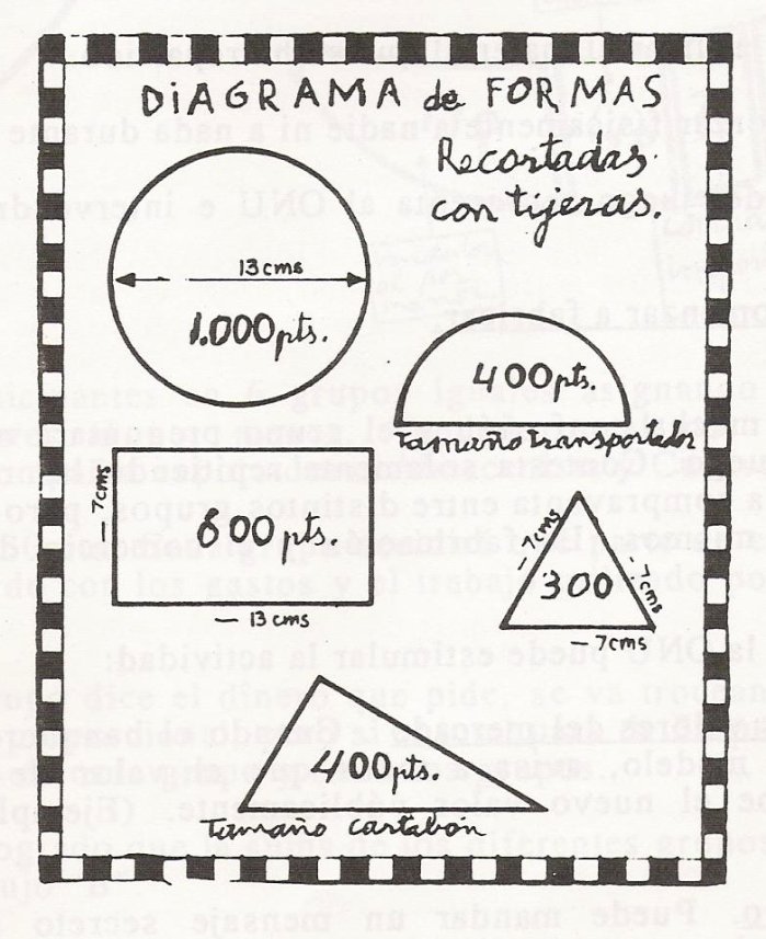 Gráfico con las formas